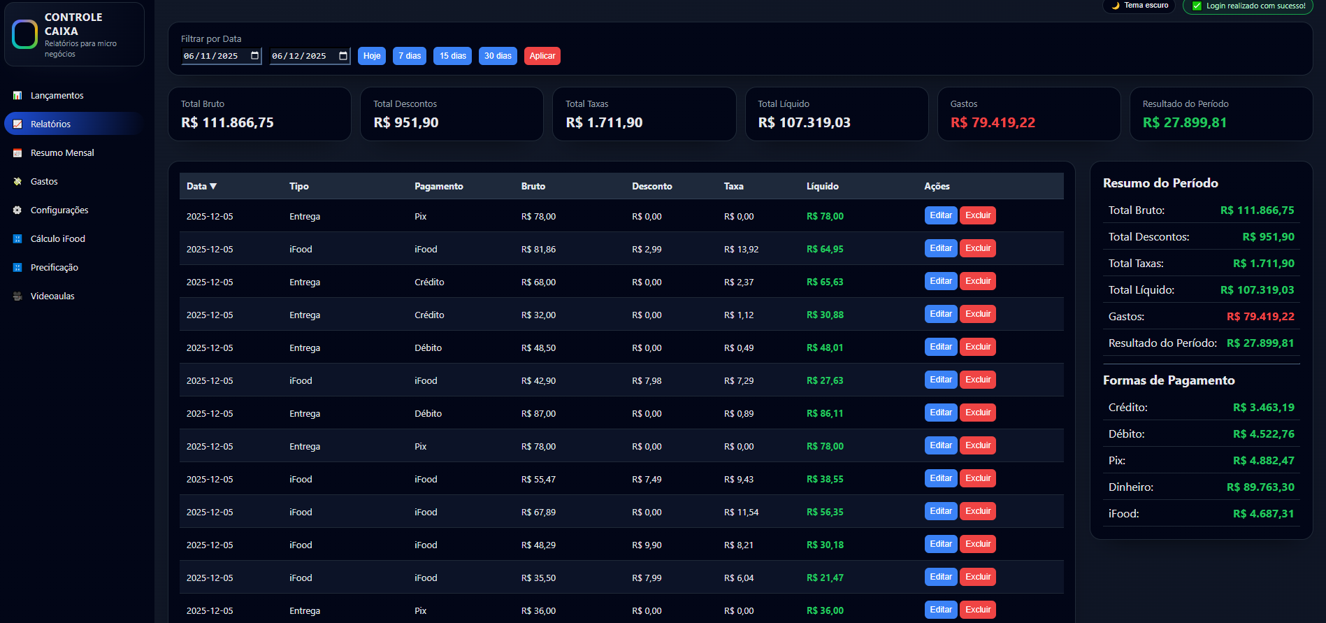 Aba Relatórios - versão desktop