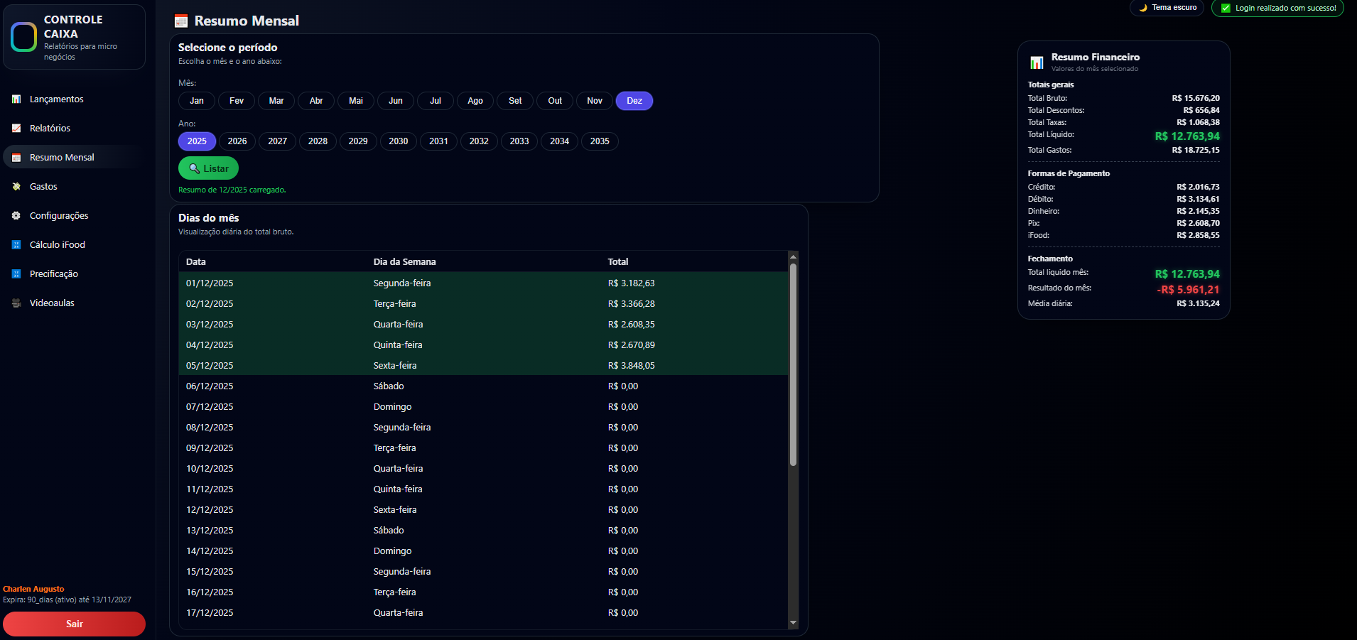 Aba Resumo Mensal - versão desktop
