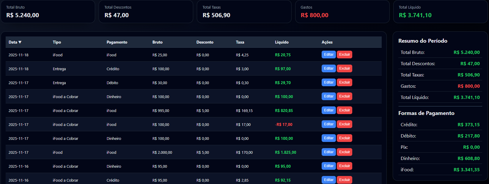 Tela do Controle Caixa – Manual Delivery