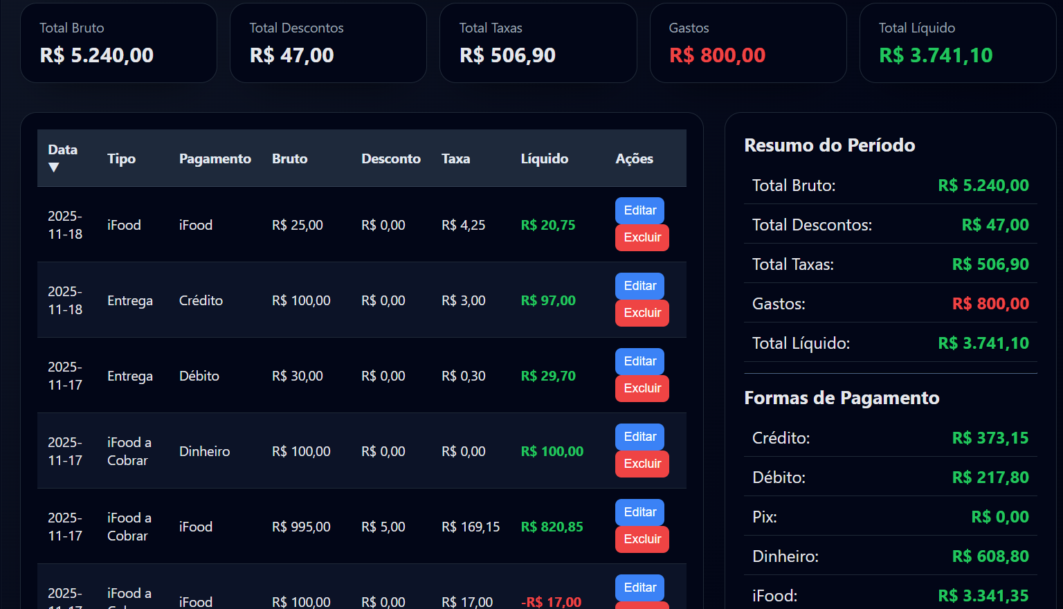 Relatórios do Controle Caixa – Manual Delivery