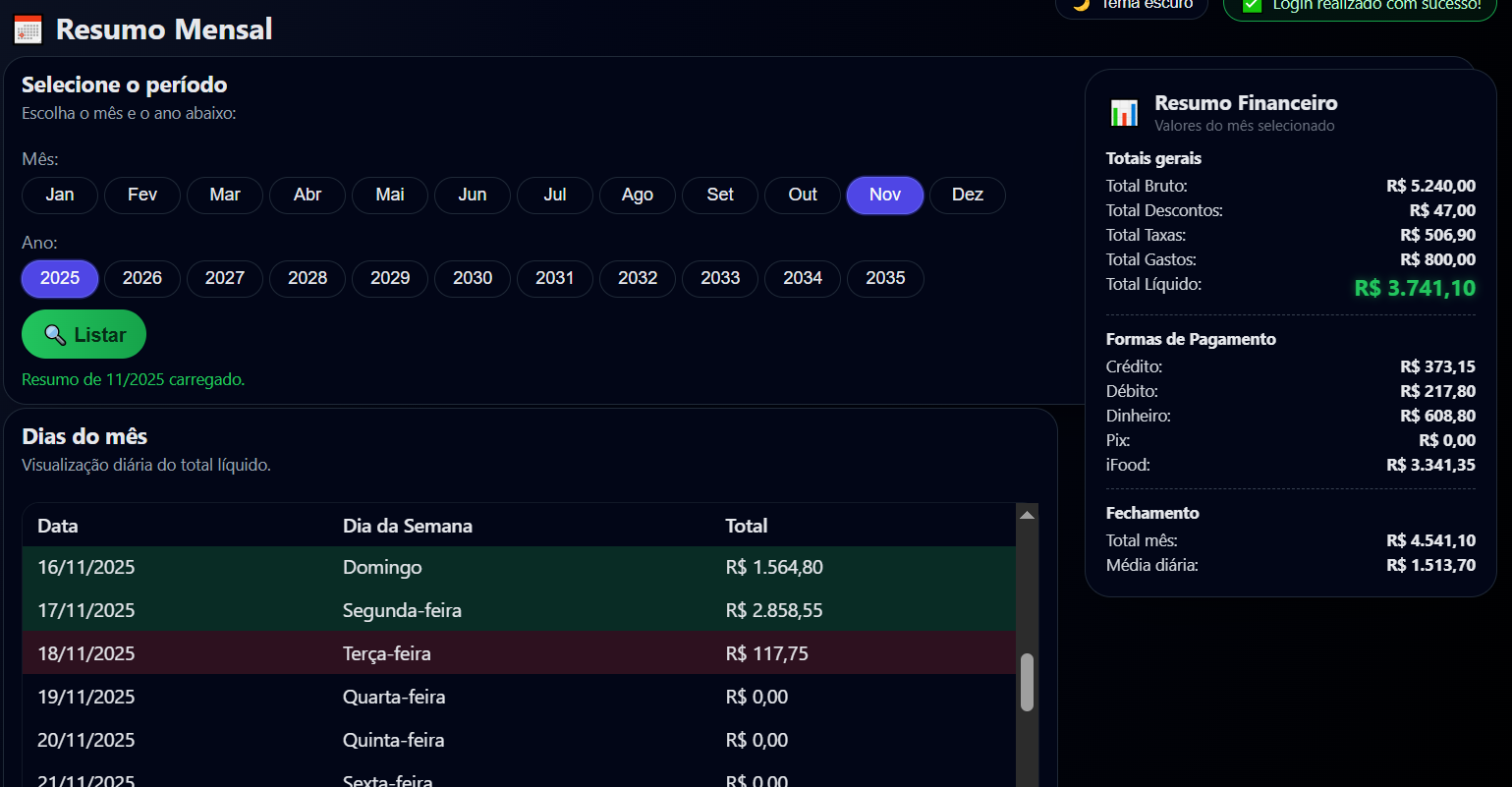 Resumo Mensal do Controle Caixa – Manual Delivery